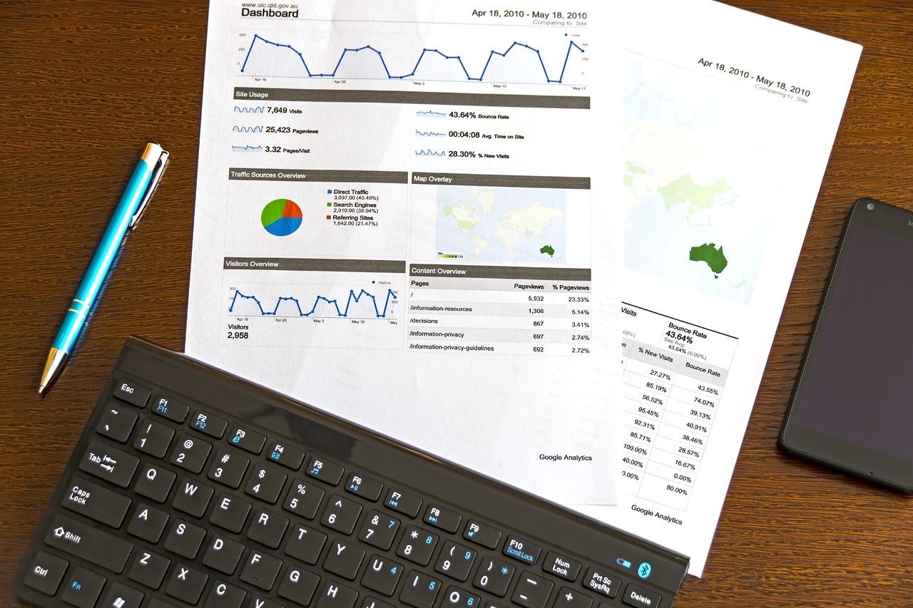 Pay Per click Service